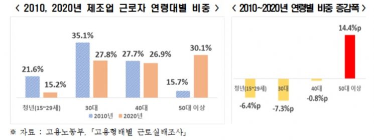(자료제공=한국경제연구원)