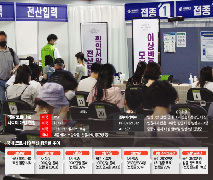 충분한 백신 확보·치료제 개발…코로나19 공존 성패 좌우  