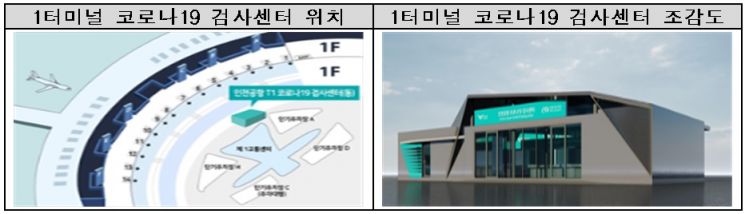 인천공항, 제1여객터미널 코로나19 검사센터 오픈