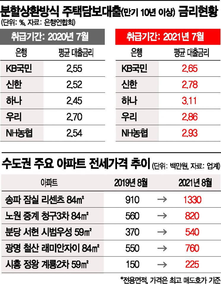 집 대출 옥죄자…가을 부동산 시장 패닉