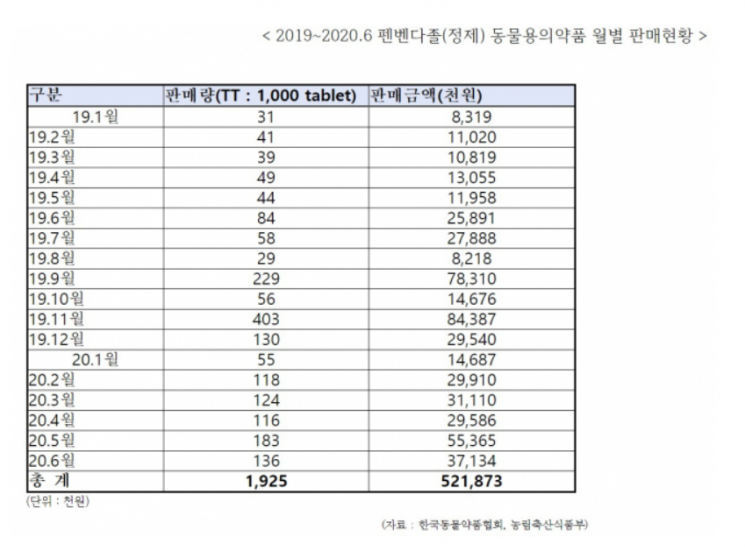 사진=한국동물약품협회, 농림축산식품부 제공