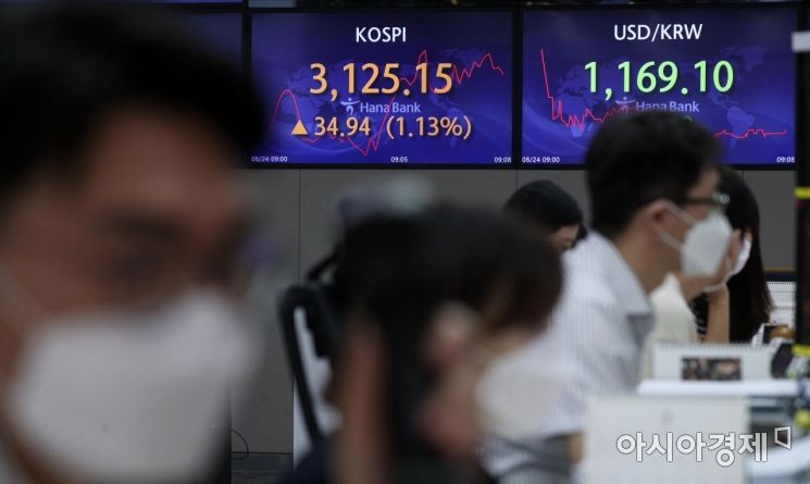 외인의 '컴백'.. 코스피의 '반등'