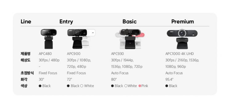 앱코 웹캠 제품 라인업 (왼쪽부터 APC480, APC900, APC930, APC1000)