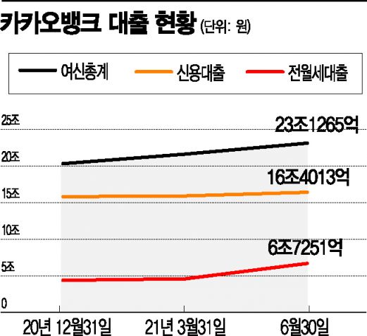 '총량' 압박에 대출관리 나서는 금융사들…커지는 풍선효과 우려(종합)