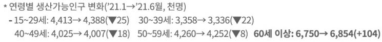 일자리委 "35~39세 경단녀, 고용회복기에도 복귀 곤란"