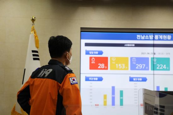 전남소방, 태풍 '오마이스' 재난대응 도민 피해 방지 주력