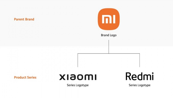 샤오미, 프리미엄폰에서 '미(Mi)' 브랜드 뗀다