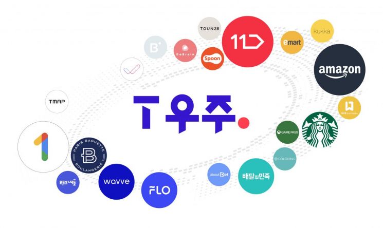 [Comprehensive] Free Shipping on Amazon and Movies Too... SKT's '9,900 KRW/Month' Subscription Universe