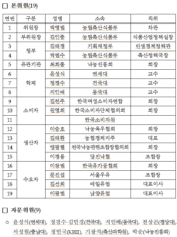 낙농산업 발전 위원회 명단.(자료=농식품부)