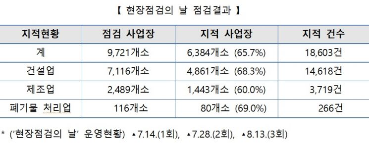 자료=고용부