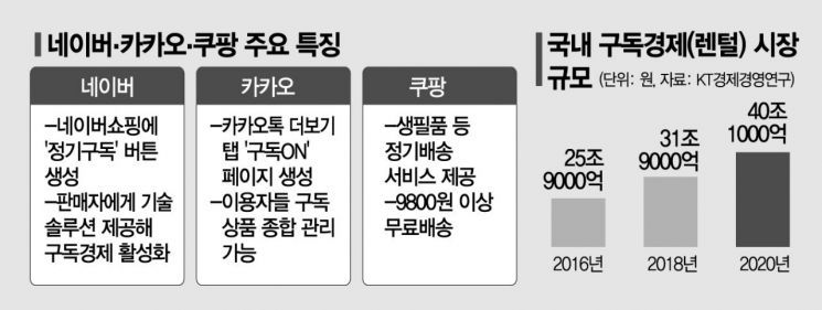 SKT "우리는 본투비 구독사업자"…100조 격전지서 보인 '자신감'