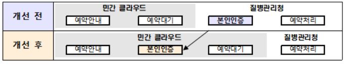 백신예약 먹통 막은 민·관 어벤져스…정부, TF에 감사패