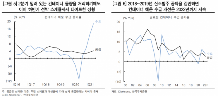 [종목속으로] HMM, 노사갈등에 피크아웃 우려까지…주가 전망은?