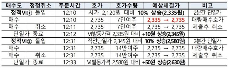 (제공=한국거래소)