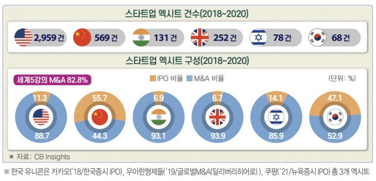 자료제공=전경련