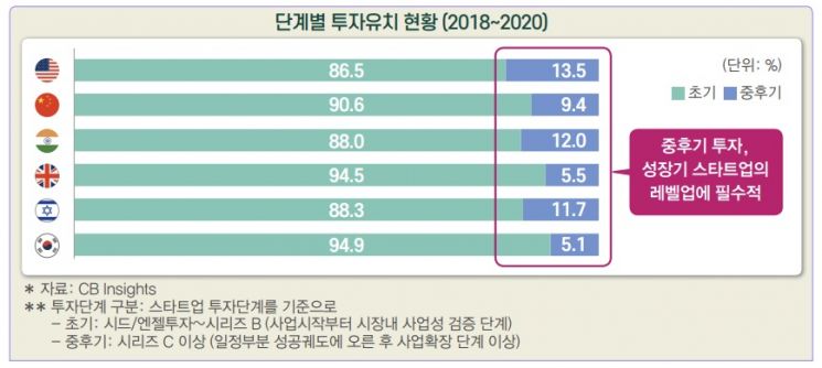 자료제공=전경련