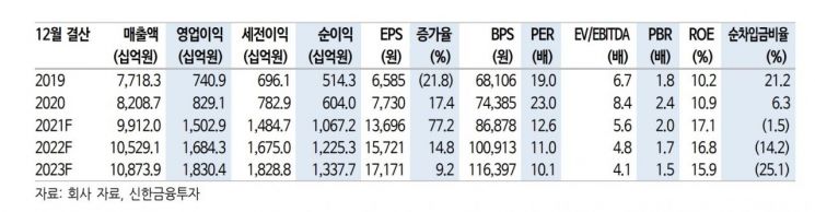 [클릭 e종목]삼성전기, 과한 MLCC 우려…주가와 실적은 괴리