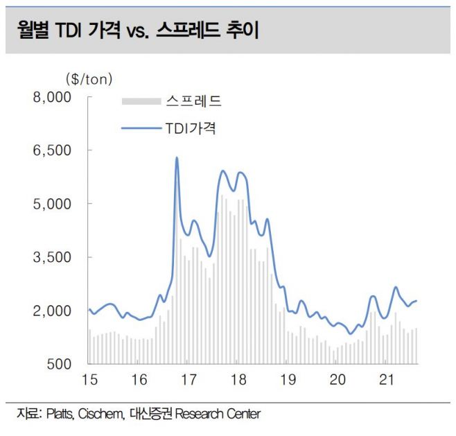 (제공=대신증권)
