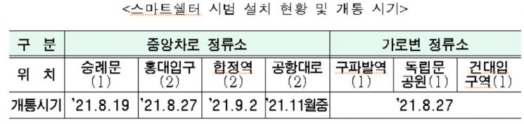 서울시, 미래형 중앙버스정류소 '스마트쉘터' 개통…첨단 ICT기술, 공기청정기술 적용