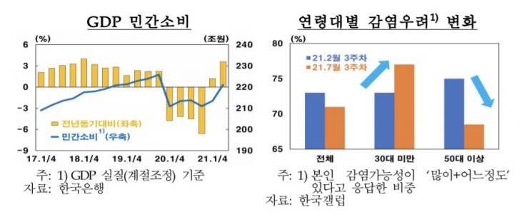 '코로나 영향 미미했나'…한은, '4%성장·취업자 20만명 증가' 전망