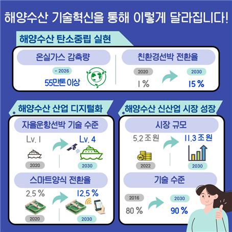 해상풍력에서 탄소저장까지…'항만 탄소중립' 속도