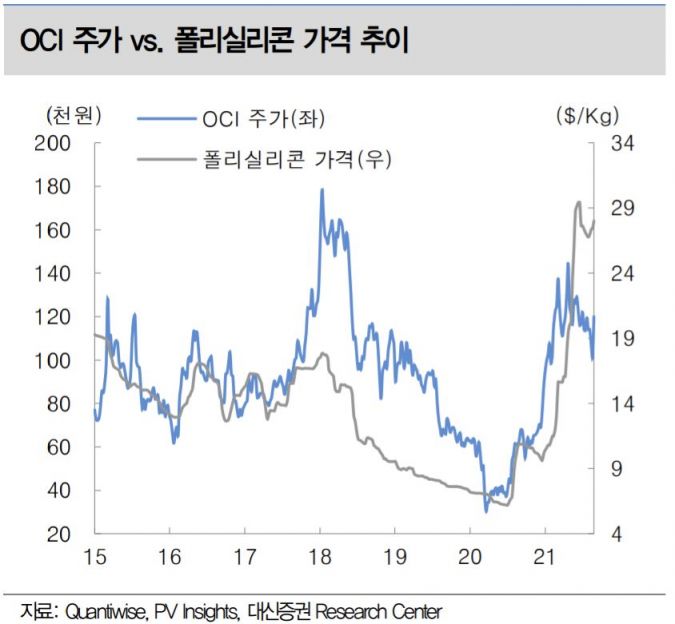 (제공=대신증권)