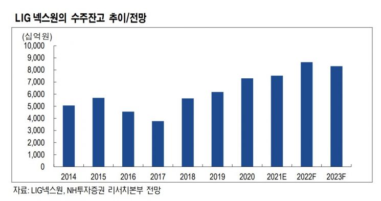 [클릭 e종목]LIG넥스원, 완벽환 수주와 장기 성장…목표주가 상향