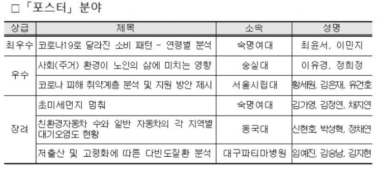 통계청, 데이터 분석·활용 대상에 '탄소저감 도시숲 입지선정' 보고서 선정