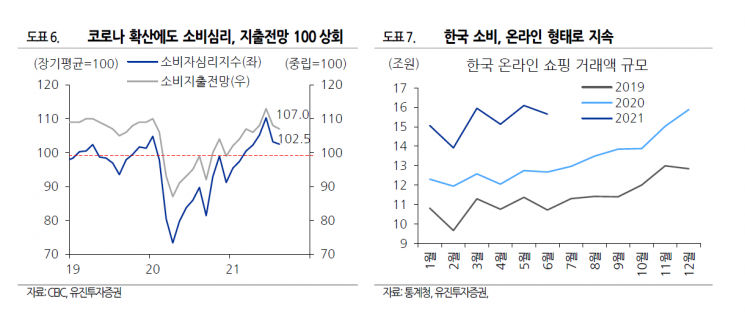 기준금리 인상했지만…"韓경제 아직 괜찮다"