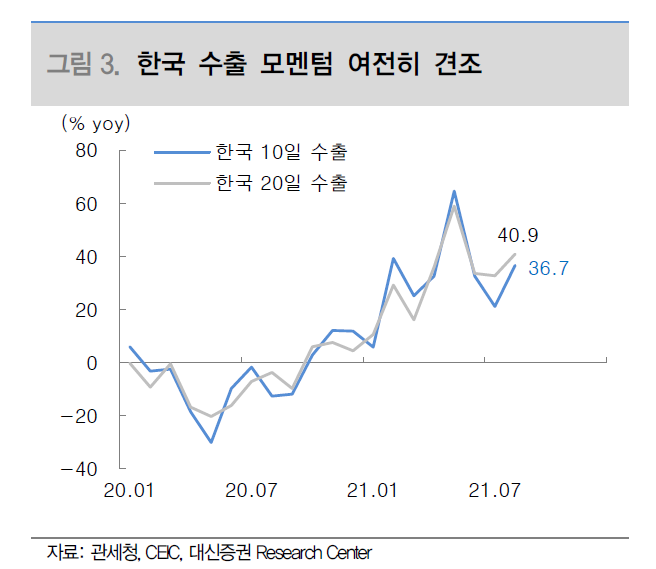 코스피 중장기 상승세 유효하지만…"단기적으론 유연한 대응 필요"