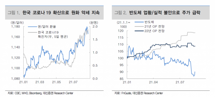 코스피 중장기 상승세 유효하지만…"단기적으론 유연한 대응 필요"