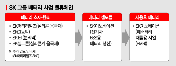 SKC·머티리얼즈, 양극재 사업 진출한다