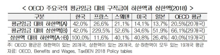 자료 : 한국경영자총협회