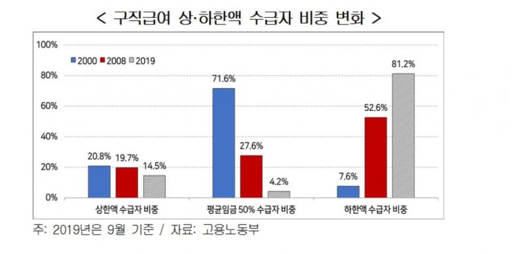자료 : 한국경영자총협회