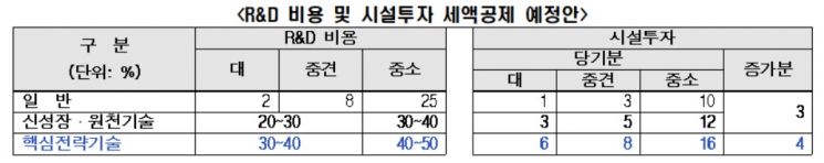 (자료제공=전국경제인연합회)