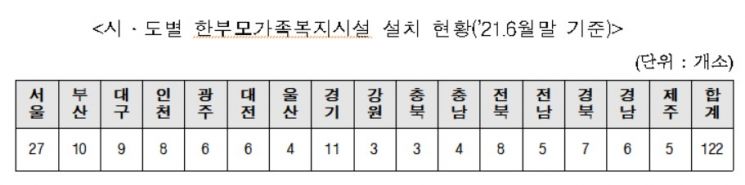 김경선 여가부 차관, 한부모가족복지시설 방역 현장점검
