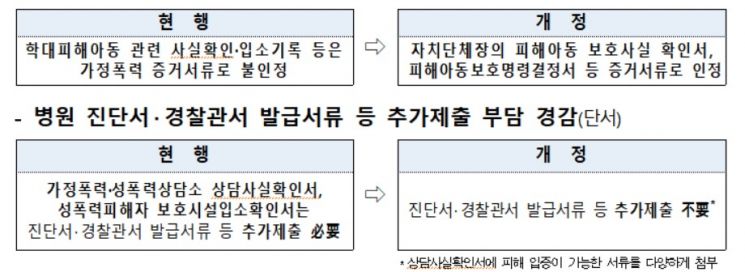 정부, 가정폭력가해자 등·초본 교부제한 신청 간소화…피해자 신속 보호