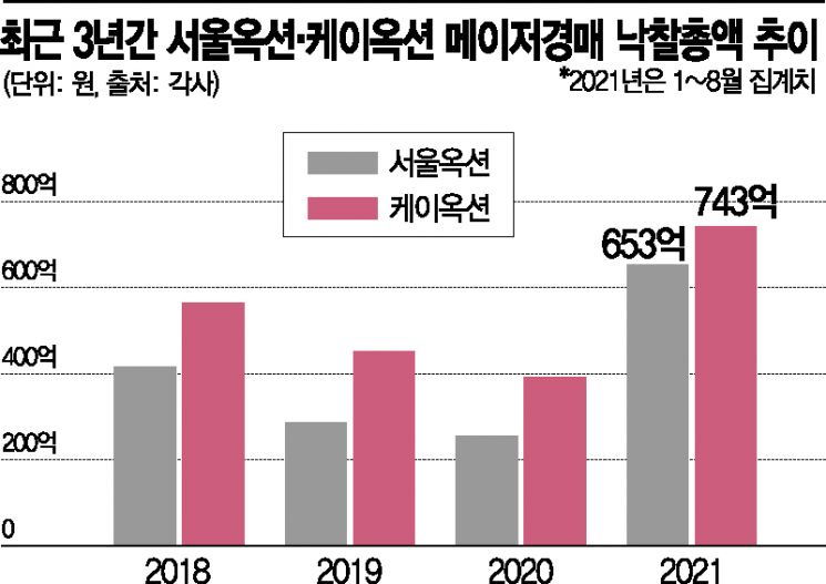 소장욕보다 시세차익…MZ세대에 부는 '아트테크'
