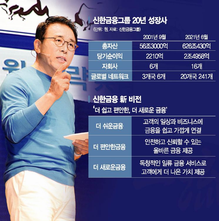 조용병號 '초일류 신한' 향한 문화 대전환 닻 올려(종합)