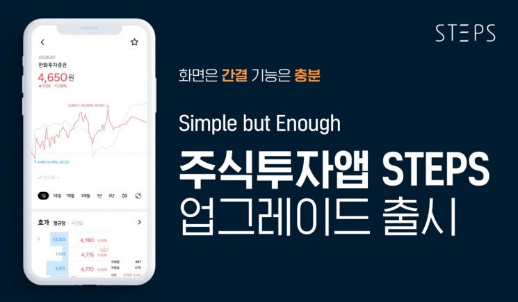 "차트, 기업정보가 한 눈에"…한화證 주식투자앱 대대적 개편