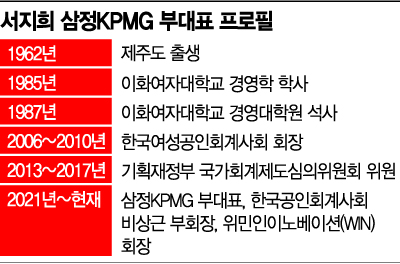 [W프런티어]서지희 "여성이사 할당제는 젠더보다 조직 다양성의 문제"