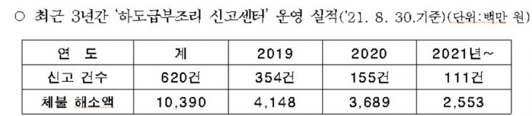 서울시, 추석 앞두고 '건설현장 공사대금 체불' 특별점검