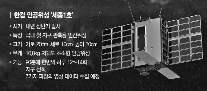 한컴, 내년 인공위성 '세종1호' 발사…영상 데이터 시장 노린다 