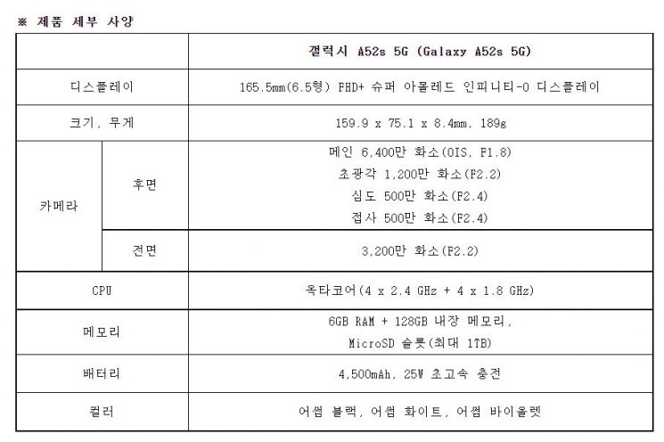 내일 '갤럭시 A52s 5G' 출시… 59만9500원
