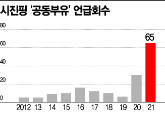 시진핑의 '공동부유' 中기업들 대거 동참 