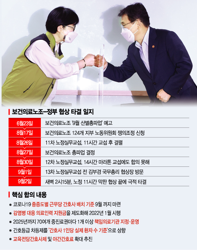의료공백은 피했지만…법개정·예산 확보 곳곳이 지뢰밭 