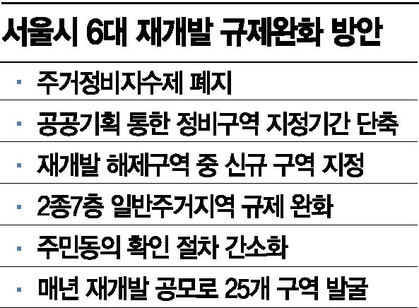 "공공기획은 마지막 출구"…오세훈표 재개발에 기대감 확산