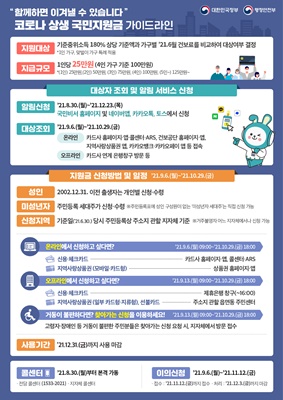 코로나 상생 국민지원금 가이드라인 / ⓒ 아시아경제