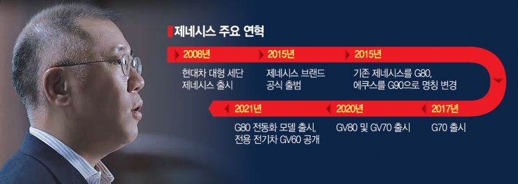 한발 앞서 전동화 전환…현대차그룹 '퍼스트무버' 선언(종합)