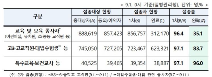 교육부, "학교 상대적으로 안전…6일부터 등교수업 확대 원칙"